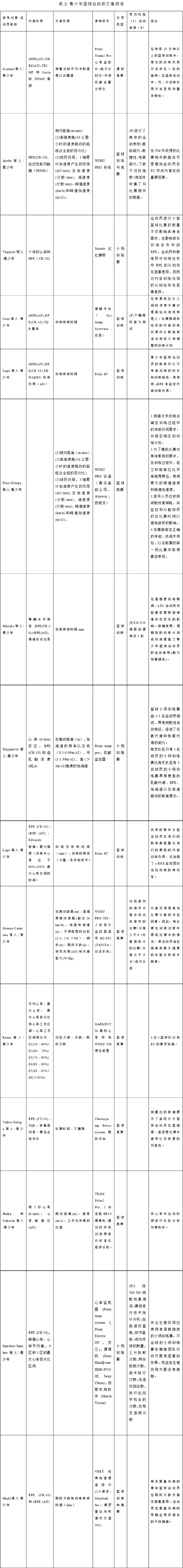 为什么选择智能手表来跟踪篮球训练进度_1